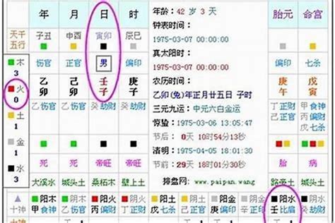 自己五行缺什麼|生辰八字查詢，生辰八字五行查詢，五行屬性查詢